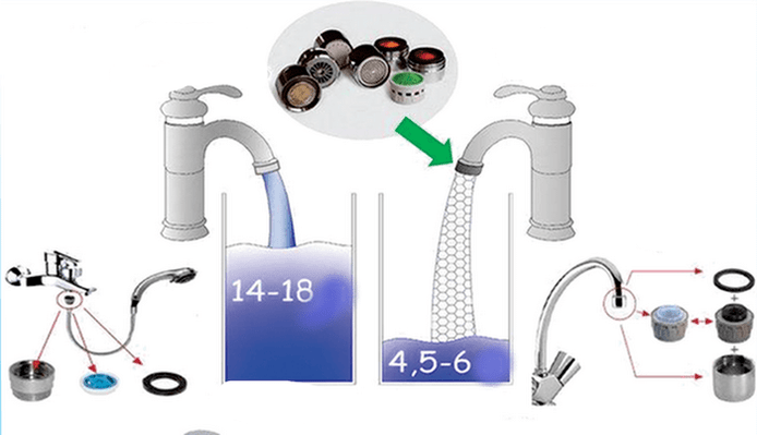 Segistid ja dušiotsad